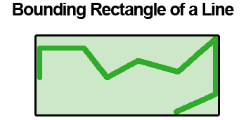 Shows visualization of Bounding Rectangle of a Line option