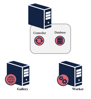 Multi-Node Deployment of Server