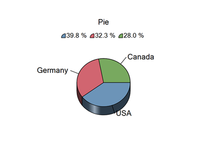 PieChart.png