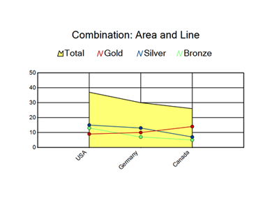 Combo_AreaLineChart.png