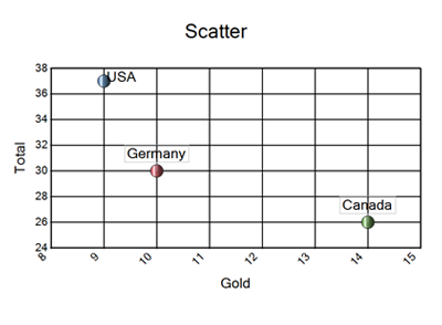 ScatterChart.png