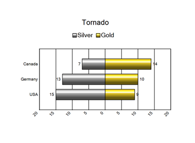 TornadoChart.png