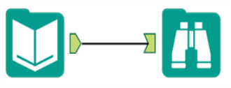 Visualization of Standard tool connection.