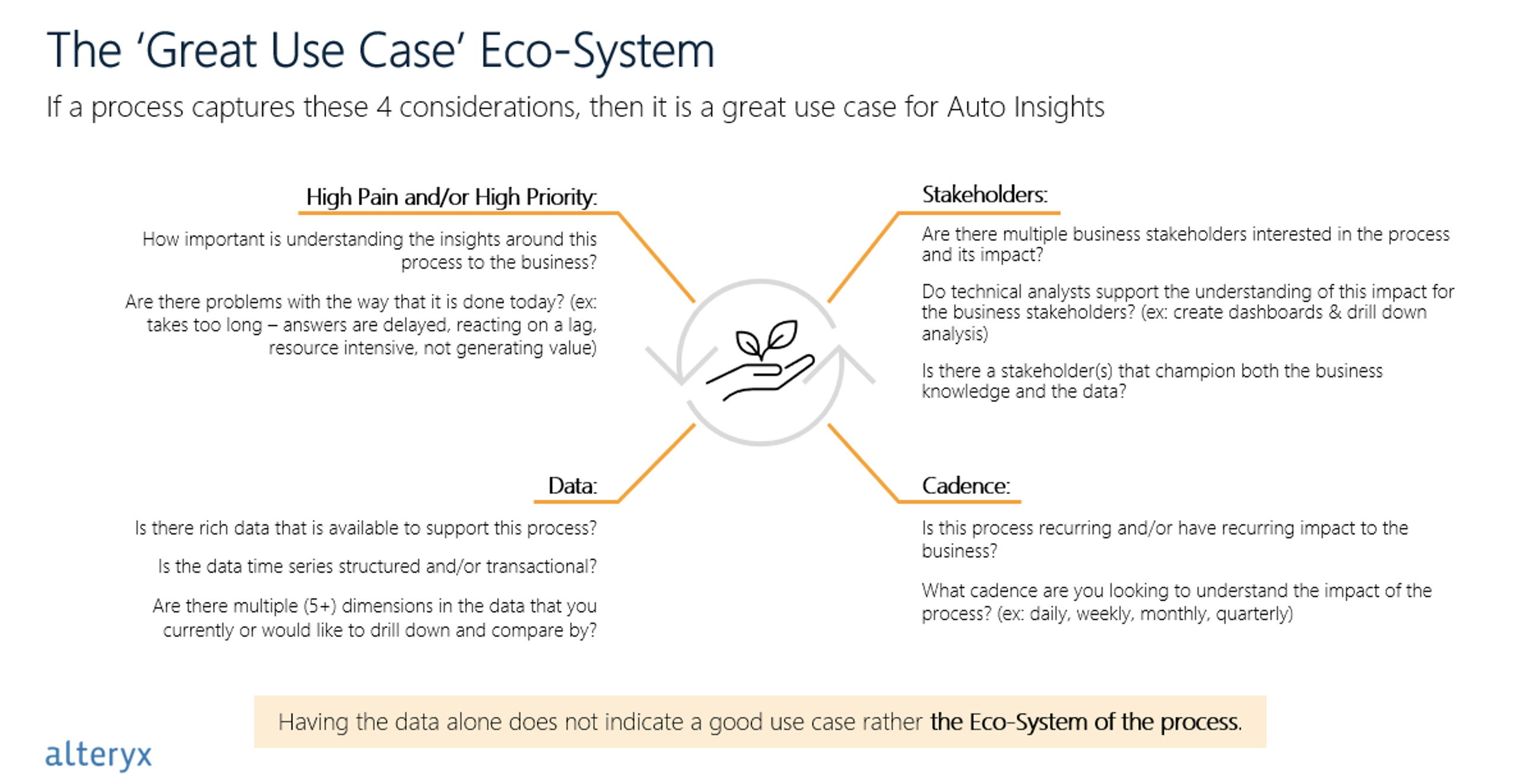 Great Use Case Eco-system