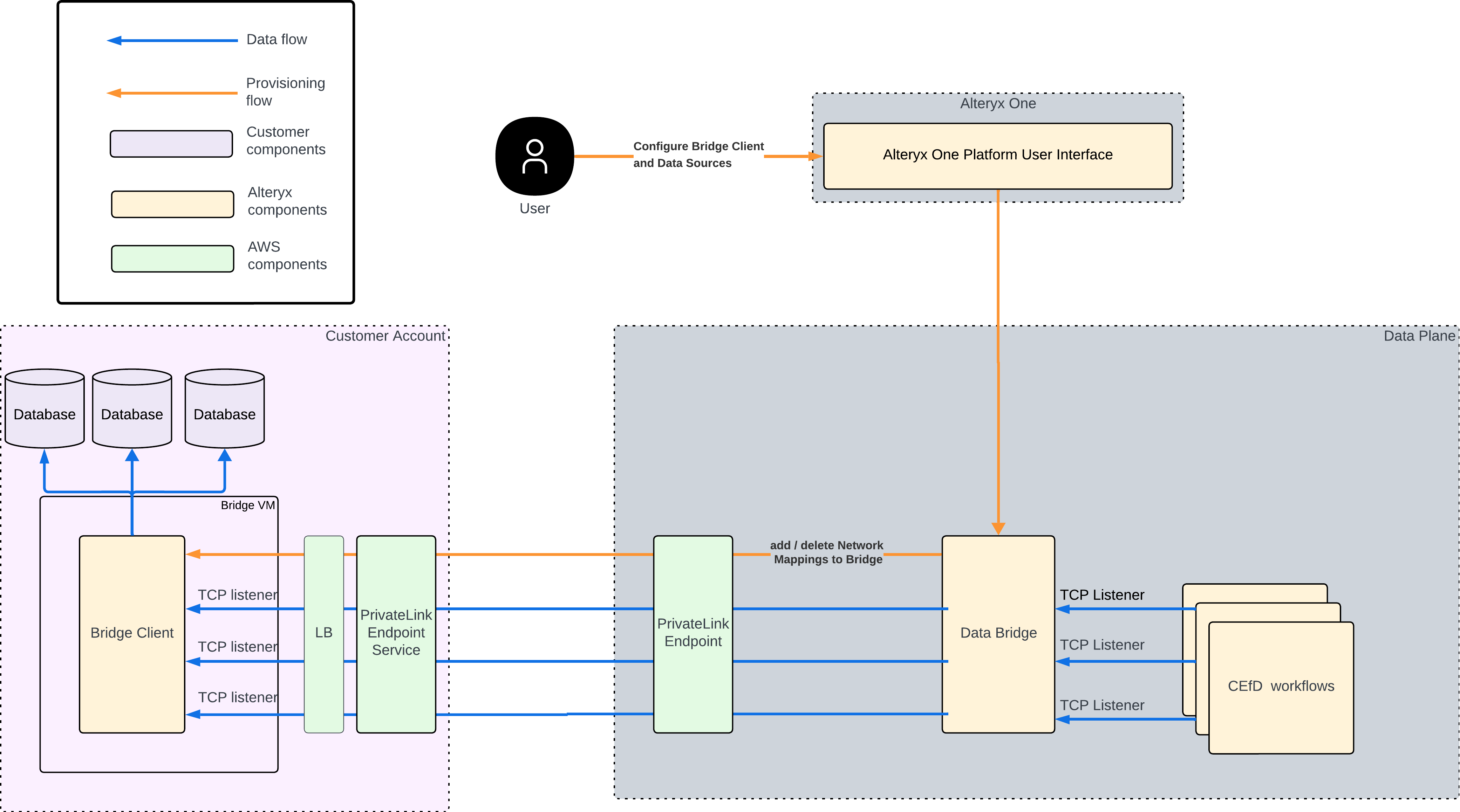 Data_Bridge_Diagram_Architecture_2.png